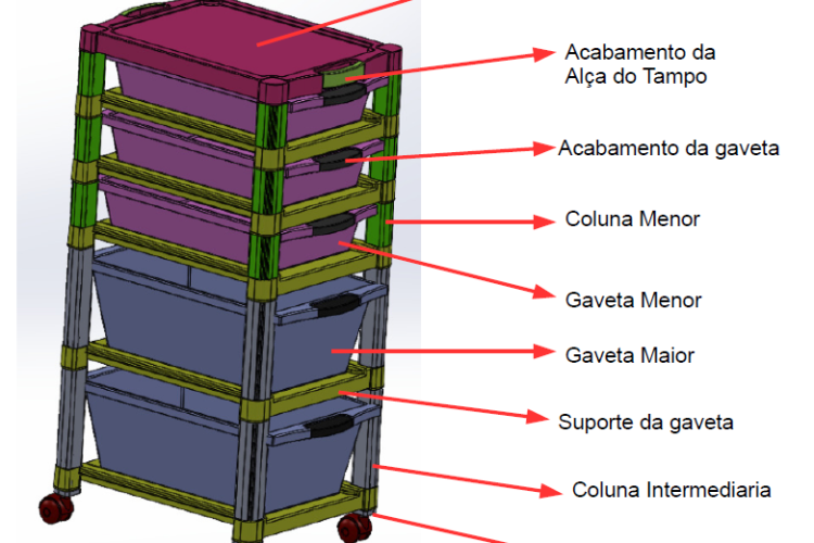 carrinho_organizador